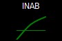 INAB